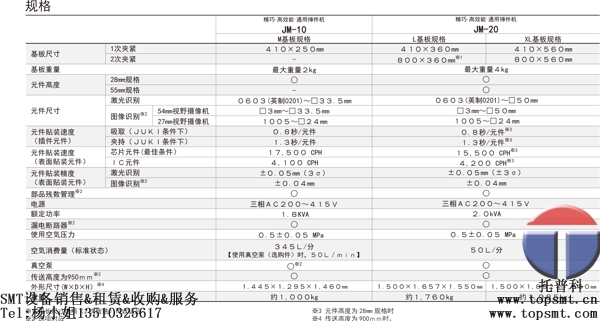 JUKI異型插件機參數