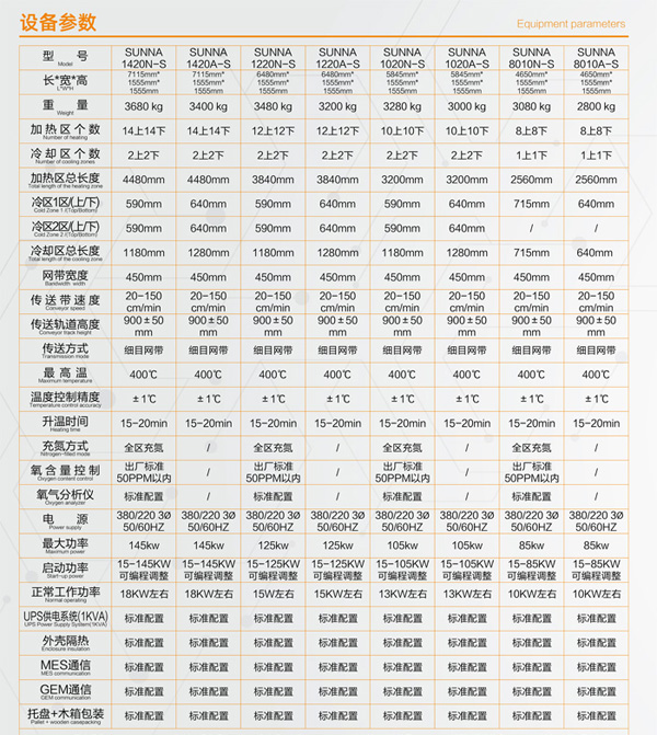 利亞得真空回流焊參數(shù)