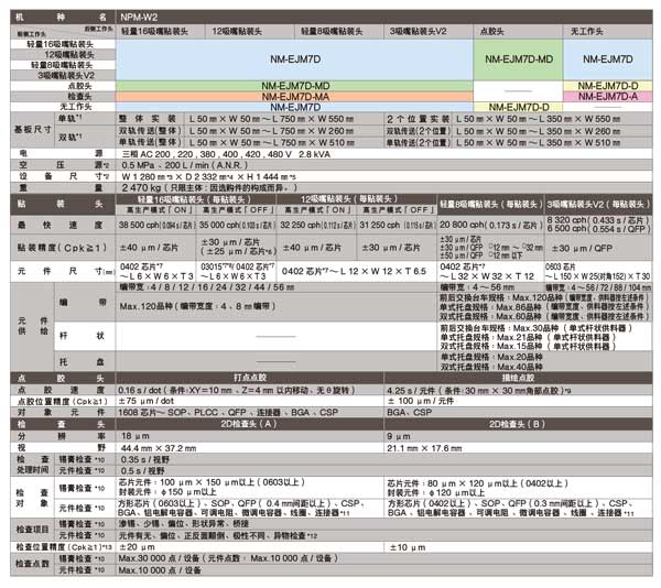 松下NPM-W2貼片機參數